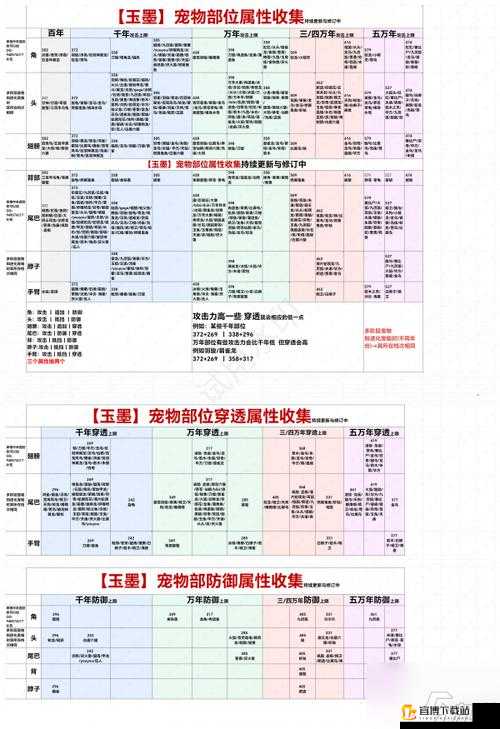 妄想山海侍从宠物选择攻略：如何挑选最佳宠物与侍从伴侣？