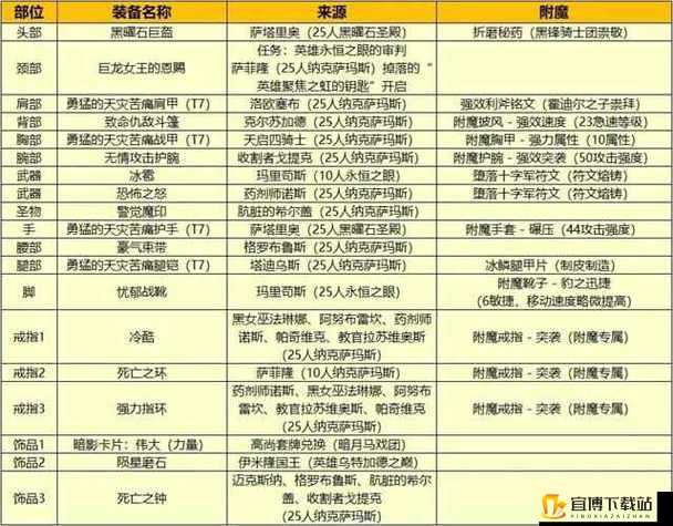 暗影魔主之路：骑士进阶技巧全攻略