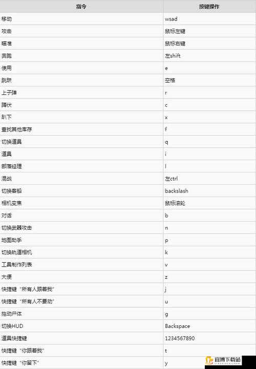 方舟生存进化手机版全方位操作指南：详细解析操作方法