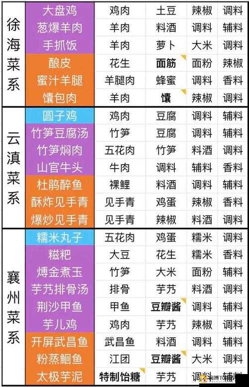 天涯明月刀手游炖肉食谱：配方材料及制作全攻略