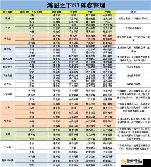 《鸿图之下太史慈战力解析及新区阵容搭配攻略》