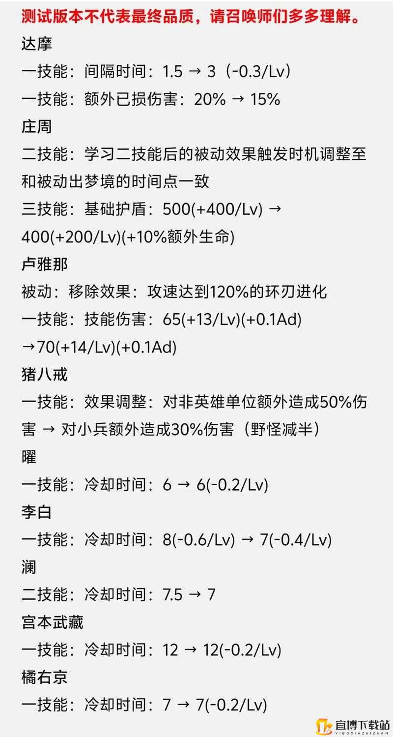 王者荣耀英雄平衡性大调整：英雄调整概览与解析