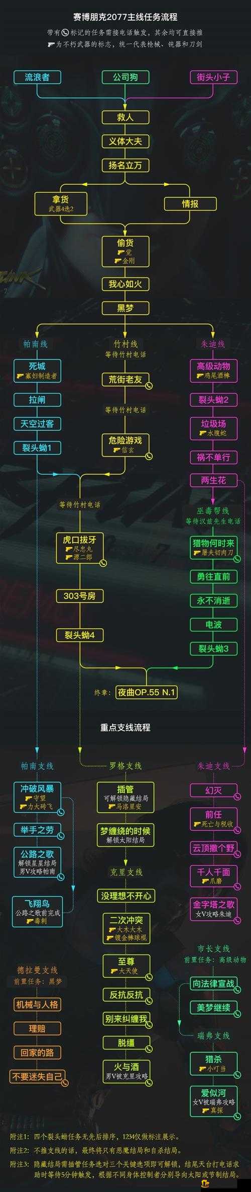 赛博朋克2077偷货任务流程攻略