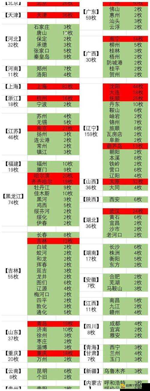 银翼计划操作教学：瞄准与参数设置指南详解