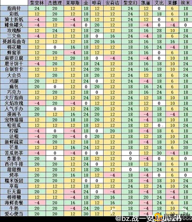 黎明觉醒NPC送礼攻略：提升好感度的最佳礼物选择