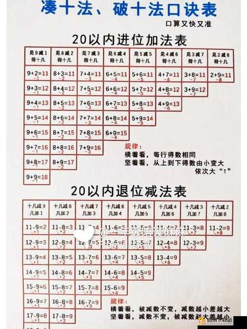 Brain Test 第 14 关通关攻略：巧用数学运算 4+55-2=轻松达成