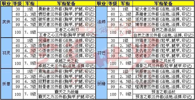 完美世界手游：军衔系统全攻略，快速提升军衔不是梦