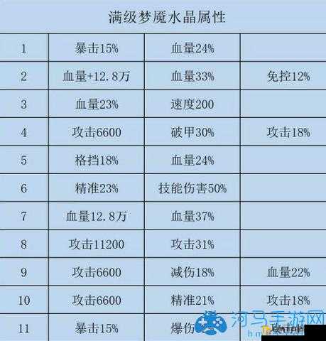 方舟生存进化：全方位解析水晶获取攻略，水晶分布及代码详细一览