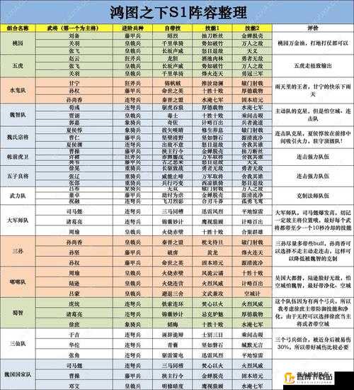 鸿图之下新手攻略：前期武将搭配详解与最强新手武将阵容推荐