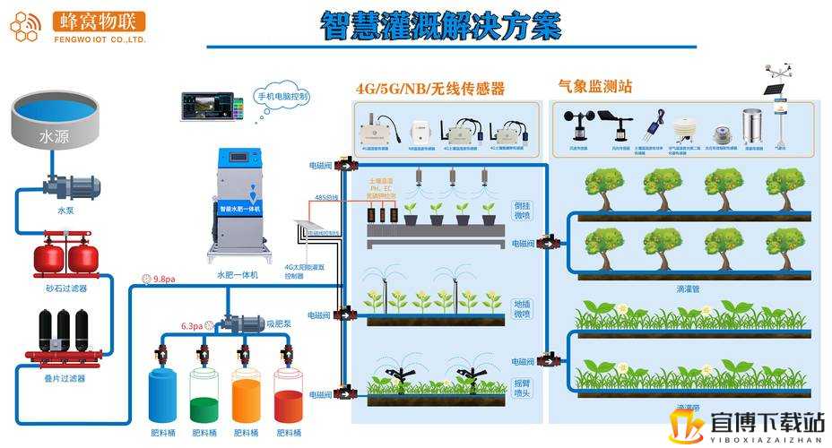 jy灌溉收集系统：智能化水资源管理新方案