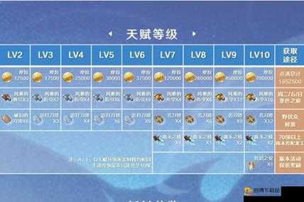 原神哀叙冰玉断片获取攻略：种途径轻松入手