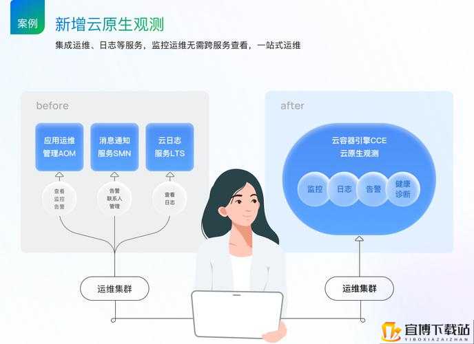 日本windowsserver片：云端管理与优化新体验