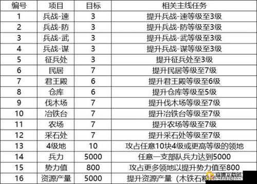 三国志战略版爆仓技巧大揭秘 突破资源上限全攻略详细解读