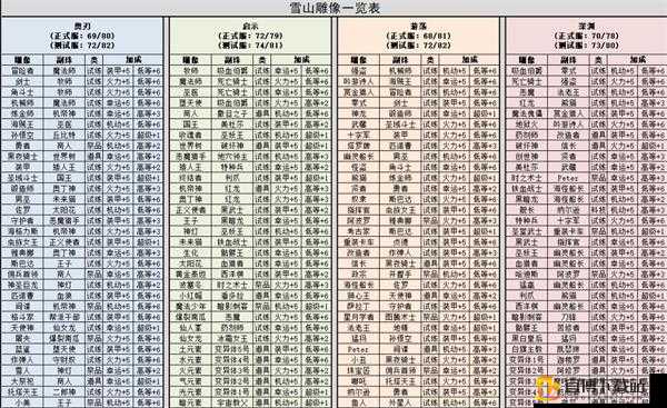 不思议迷宫中 Cytus 冈布奥到底值不值得投入精力去培养 详细评测