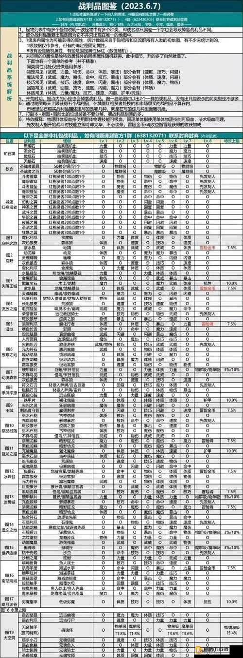 地下城堡 2 锻造技巧大揭秘 如何实现锻造收益的最大化指南