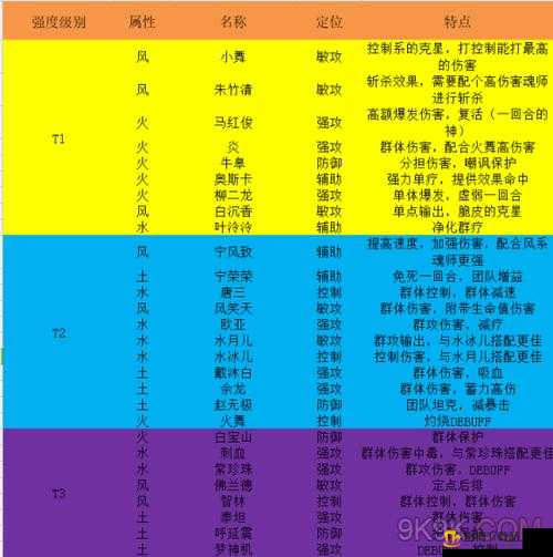 境界魂之觉醒黑崎一护详细评测 全方位解读其技能属性图鉴及实战表现