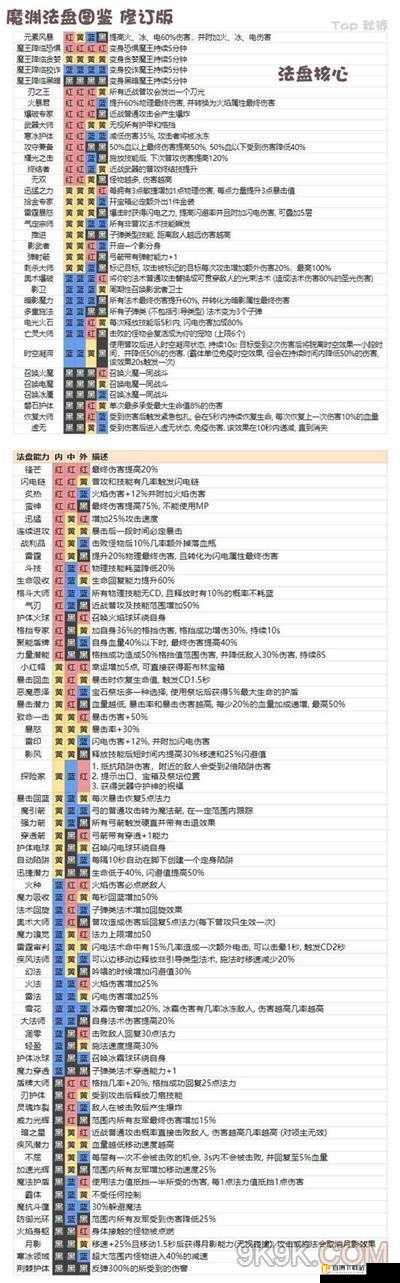 魔渊之刃法盘内外搭配攻略：全面解析法盘搭配效果与内外法盘组合大全