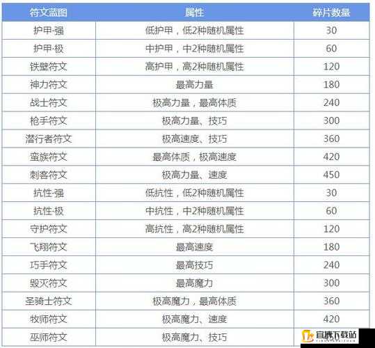 地下城堡 2 竞技场兑换战利品列表之红袍贤者战利品兑换全攻略