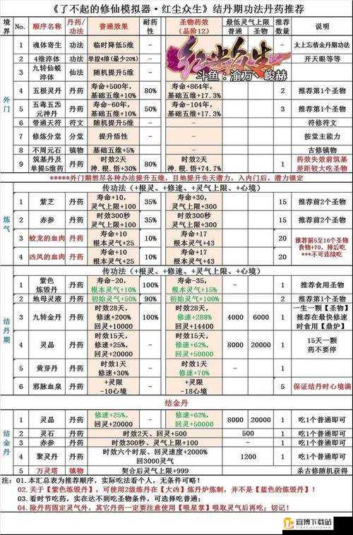 了不起的修仙模拟器中达成一品金丹的全方位详细玩法攻略指南