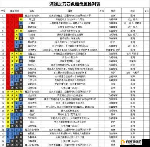 魔渊之刃枪魔盘搭配攻略：高效枪魔盘搭配指南