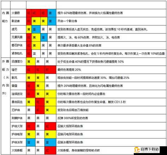 魔渊之刃武器属性加点攻略：属性加点技巧与武器属性选择指南