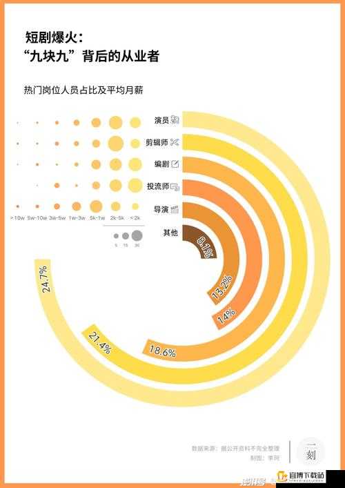 含羞草传媒隐藏路线2023：解密行业新趋势