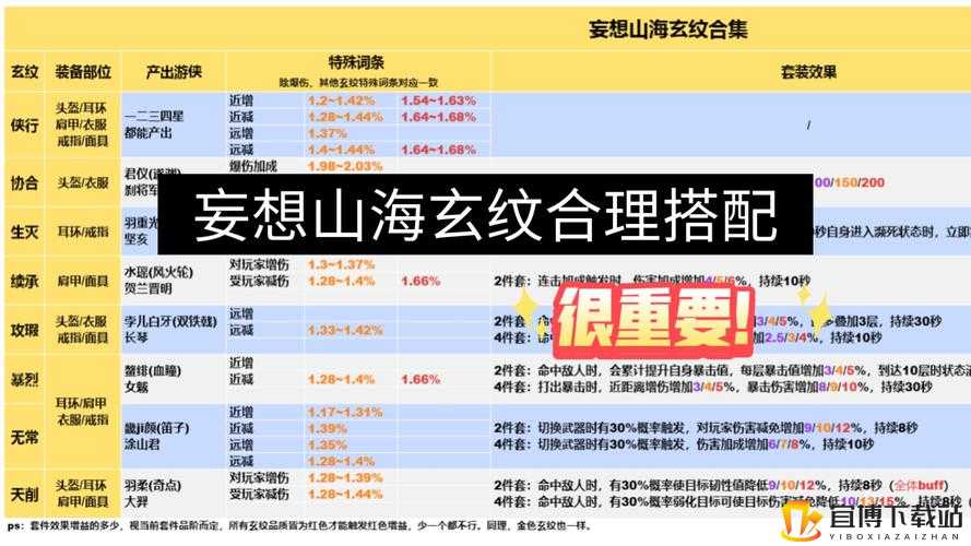 妄想山海新手攻略：开局秘籍与任务玩法全解析