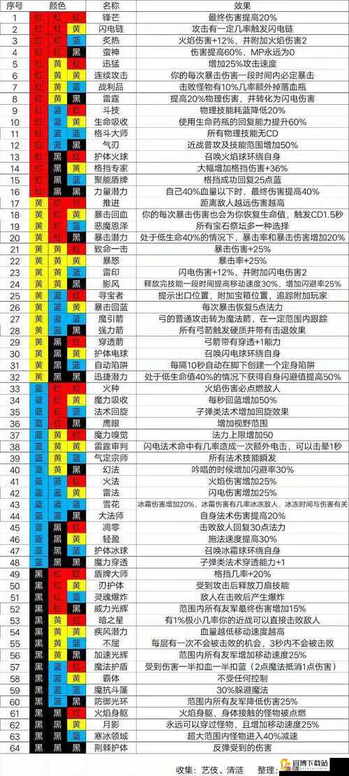 魔渊之刃：影子毒斧流斧法新套路解析与玩法分享