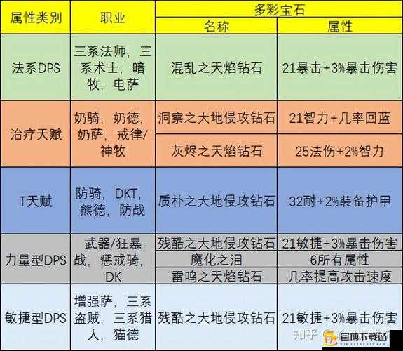 解神者阿斯莫德宝石搭配宝典：最强宝石推荐攻略