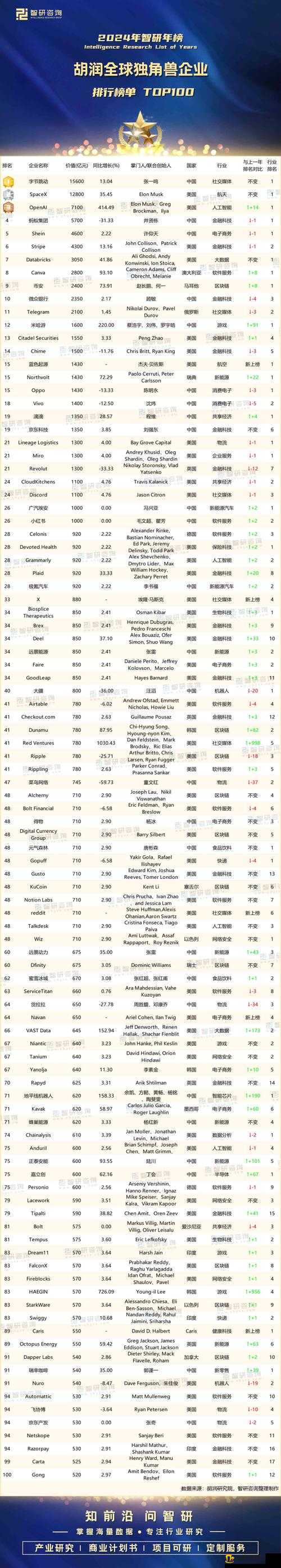 100大看免费行情的软件助力投资决策