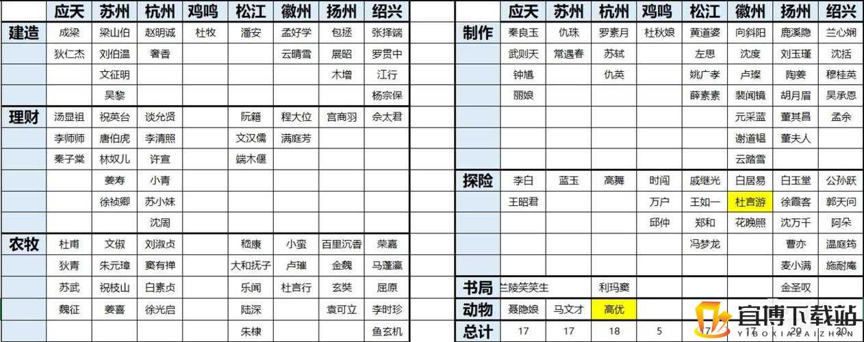 江南百景图桃源乡卡分全攻略：技巧详解与高效得分秘籍