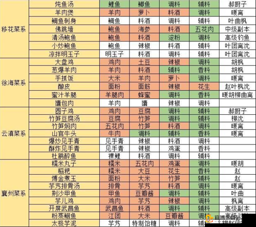 天涯明月刀手游滚雪球成就达成攻略 详细步骤与技巧全面介绍