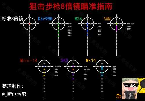 绝地求生刺激战场：教你用倍镜测试判断距离，轻松吃鸡不是梦