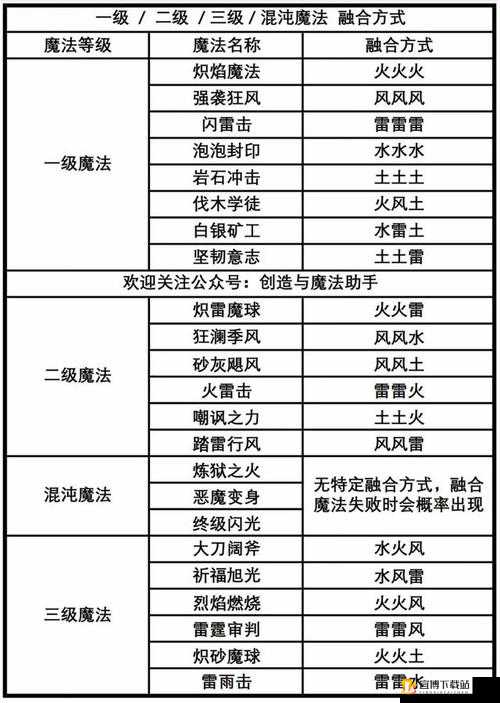 拉结尔毒雾庇护者全方位解析 装备效果与技能详细图鉴完整展示