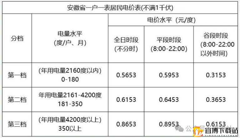 韩国理论电费与实际用电成本的差异分析