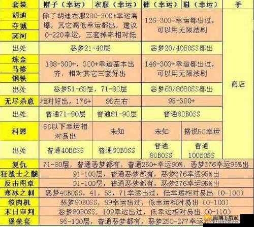 贪婪洞窟毕业宠最佳选择与武器解析指南