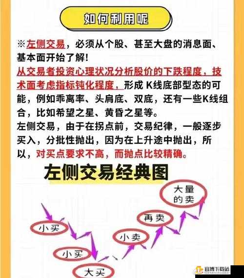 末日方舟中关于 NPC 交易技巧的全方位交易攻略秘籍