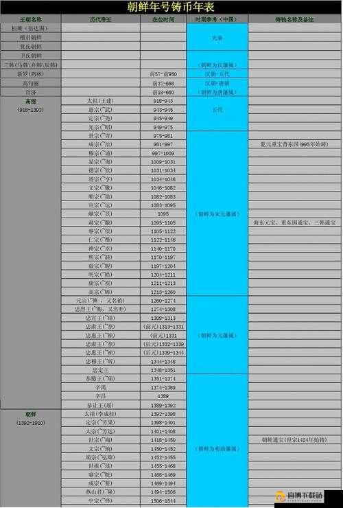 最强蜗牛高丽魔灵桓雄攻略：铁球大扑杀属性加成与升级指南