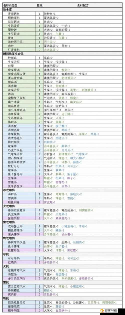 幻塔蜜糖果子饮料制作全攻略 食谱材料获取及详细制作步骤一览