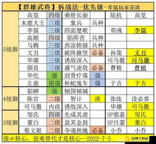 群雄时代被忽略的武将：冷门英雄深度解析