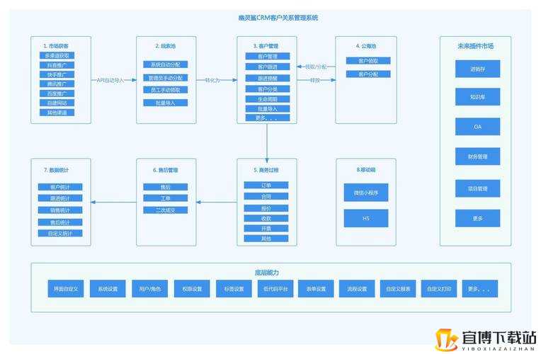 成免费CRM伯乐助力企业管理升级