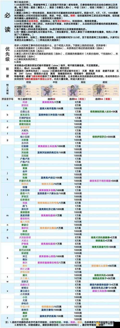 最强蜗牛夕攻略大全：喜乐结缘兑换指南图掌握