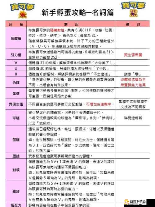 宝可梦朱紫孵蛋系统详解：快速获取心仪宝可梦