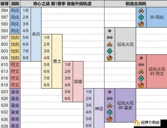 战魂铭人装备选择攻略：推荐装备优先级，打造最佳角色装备组合