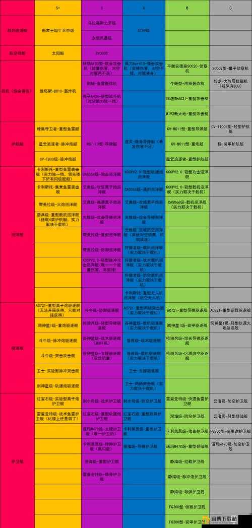 深渊地平线平民舰船战力排行榜TOP览：开荒期舰船强度解析