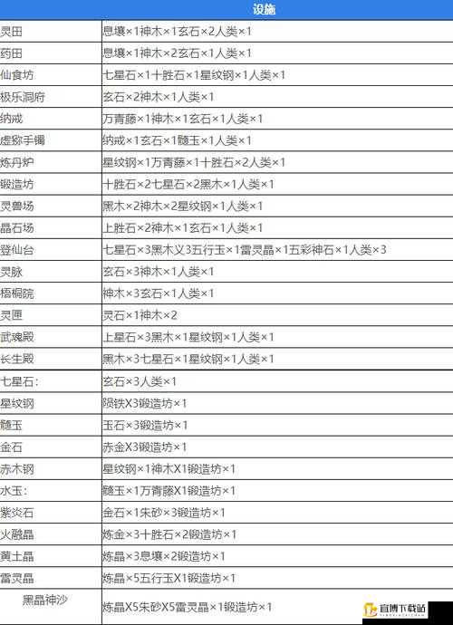 堆叠修仙中化晶丹的合成途径与获取方式解析