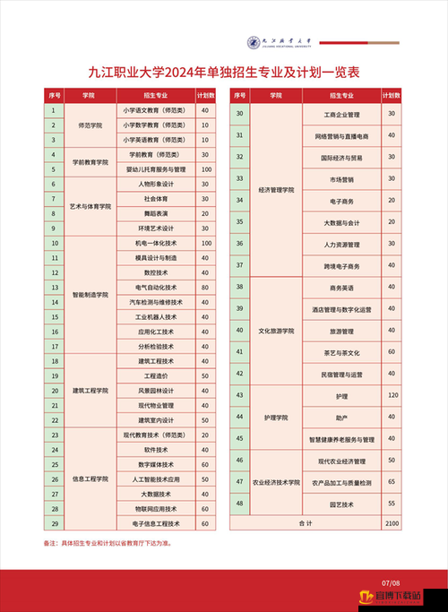 白之物语：新手职业指南——最佳入门职业推荐