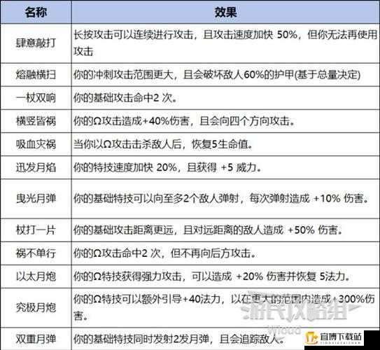 跃迁旅人帕奇专属装备效果及评价一览