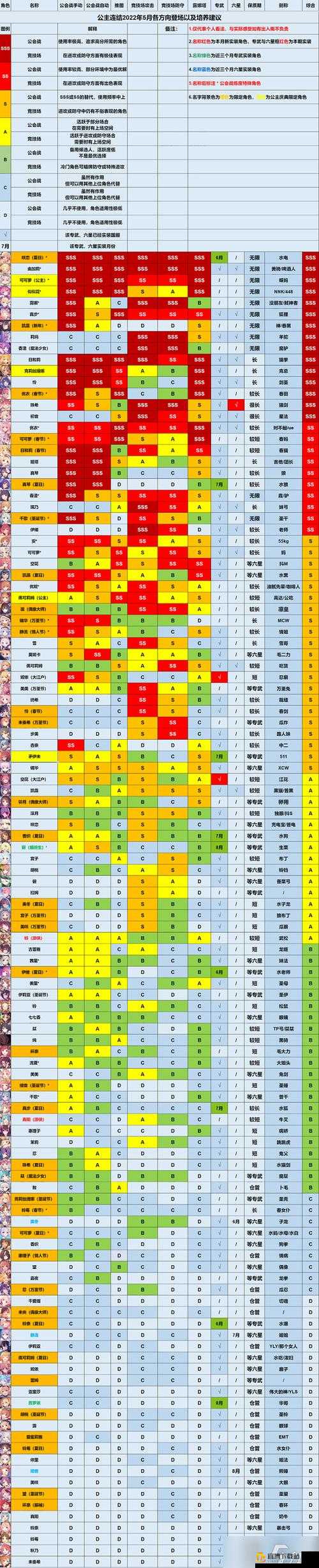 公主连结国服绫音全方位解析：优缺点熊锤强度与实用性探讨