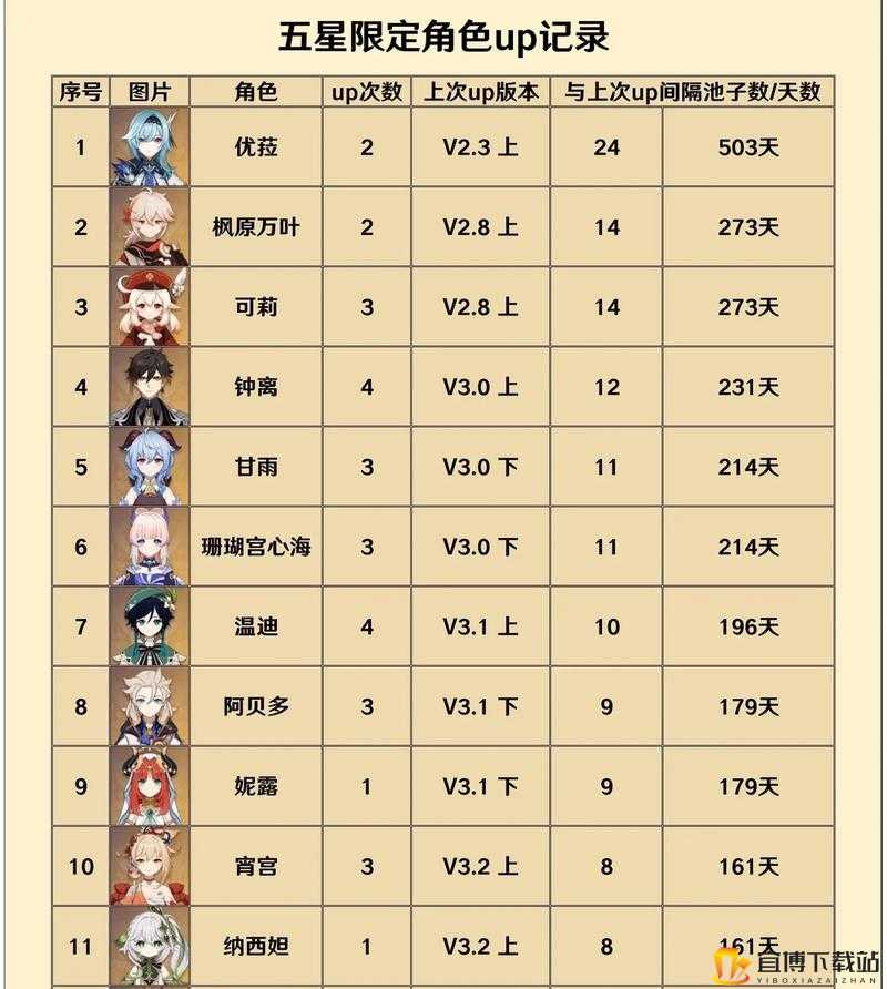 原神 3.0 上半武器池内容一览及详细介绍